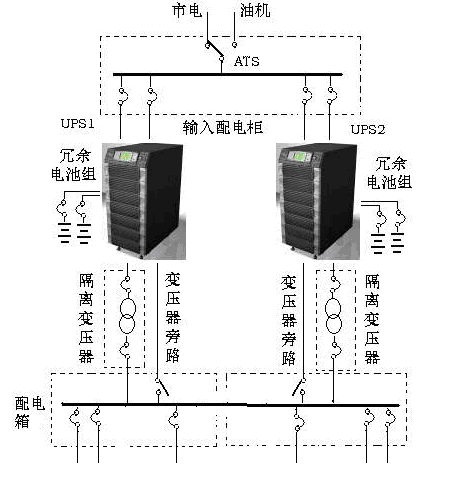 ϵԴups 